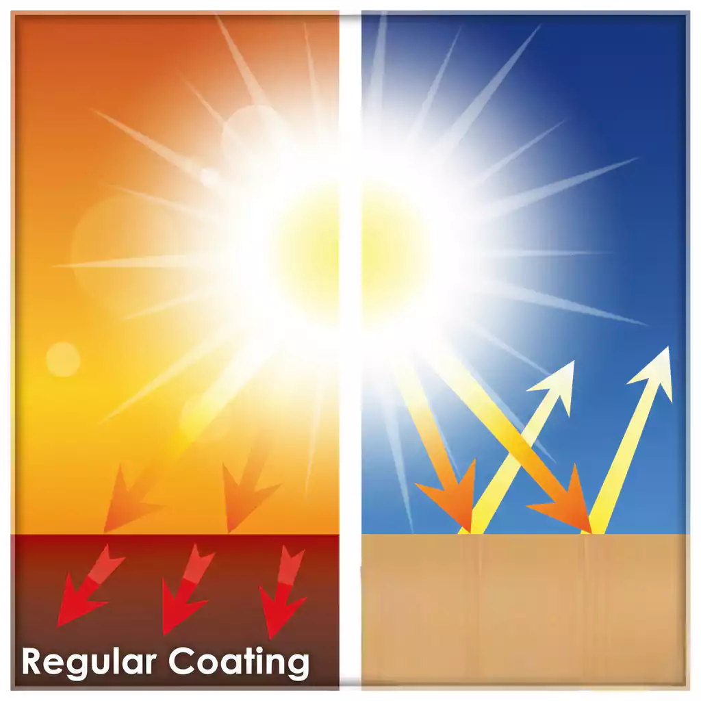 Heat Resistant Paints