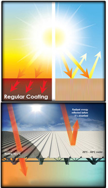 Heat Resistant Paints